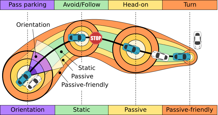 Case Study: Formal verification of obstacle avoidance and navigation of ground robots (IJRR'17) Case Study: Formal verification of obstacle avoidance and navigation of ground robots (IJRR'17)